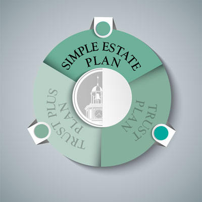 KLG Simple Estate Plan