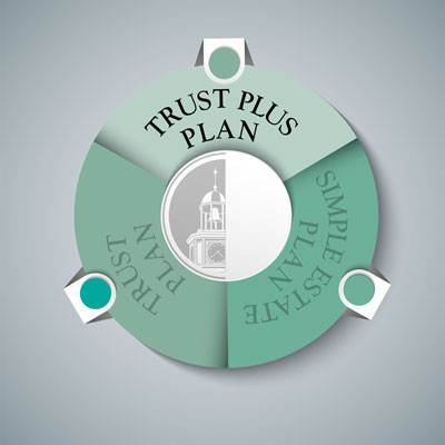 KLG Trust Plus Plan